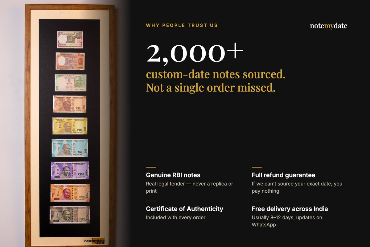 2,000+ custom-date notes sourced, genuine RBI notes, full refund guarantee, certificate of authenticity, free delivery across India